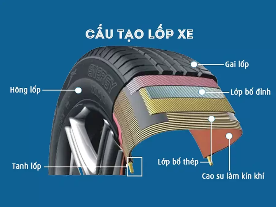 cach-doc-thong-so-lop-xe-tai-1.webp (32 KB)