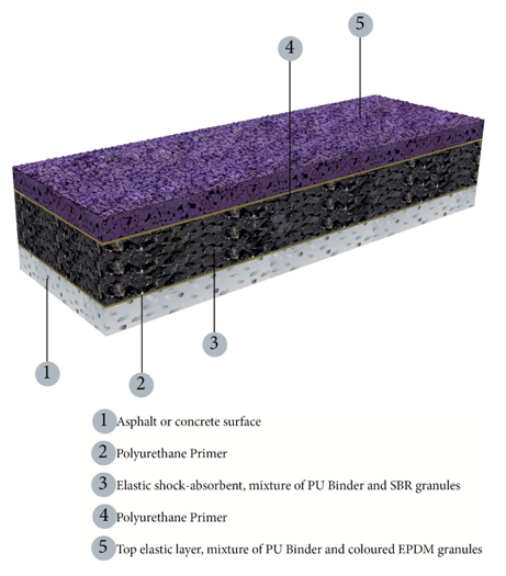 Sàn cao su EPDM